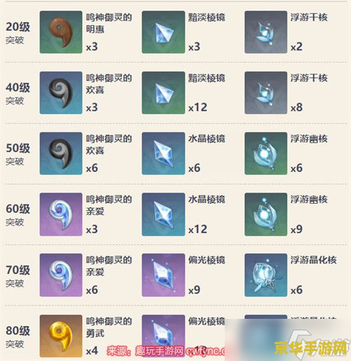 原神浮游晶化核哪里多