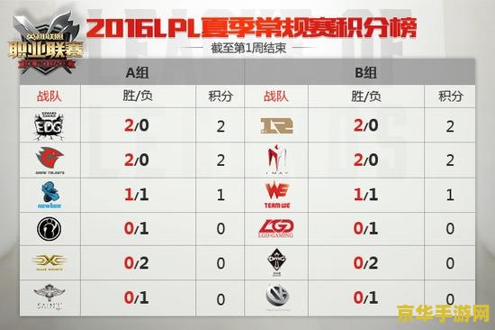 英雄联盟积分榜2023