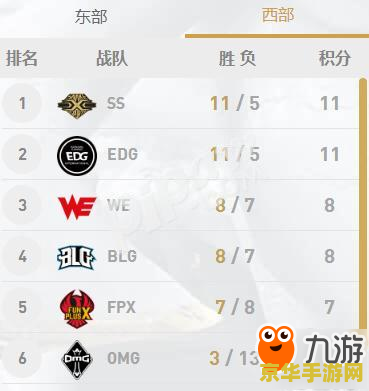 英雄联盟赛事积分怎么算的