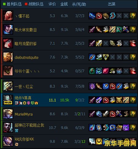 英雄联盟分数怎么算