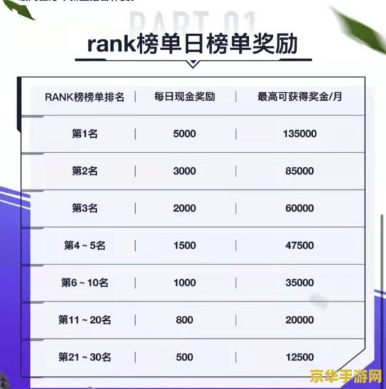 英雄联盟记分榜打开会怎样