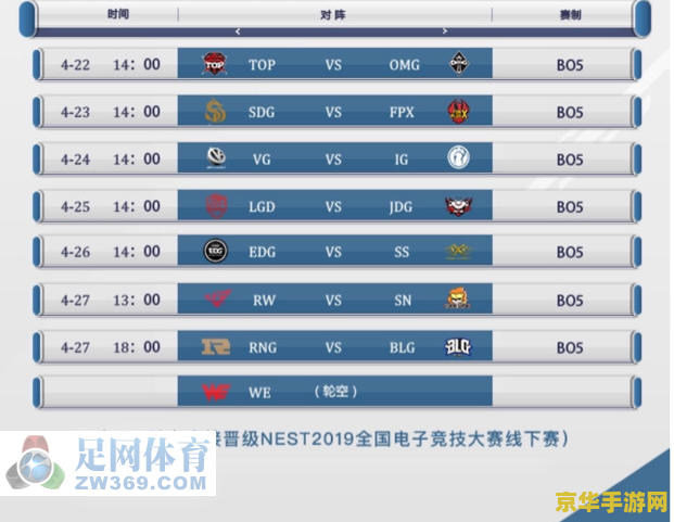2022nest英雄联盟积分榜