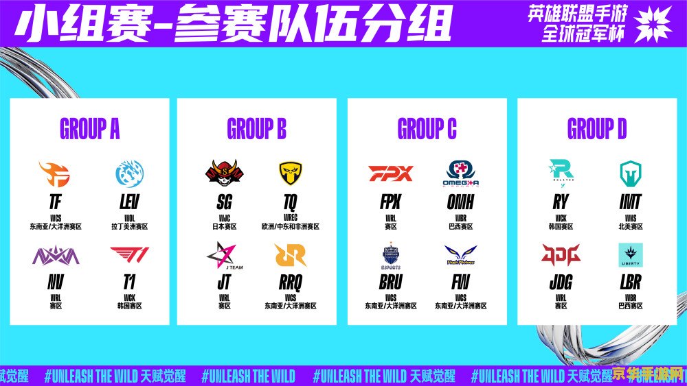 2022英雄联盟小组赛积分榜