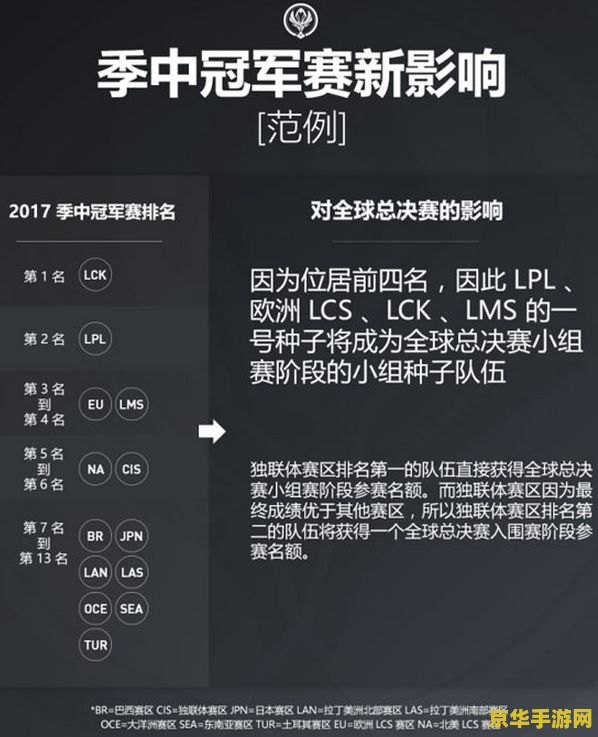 英雄联盟外卡赛区最好成绩