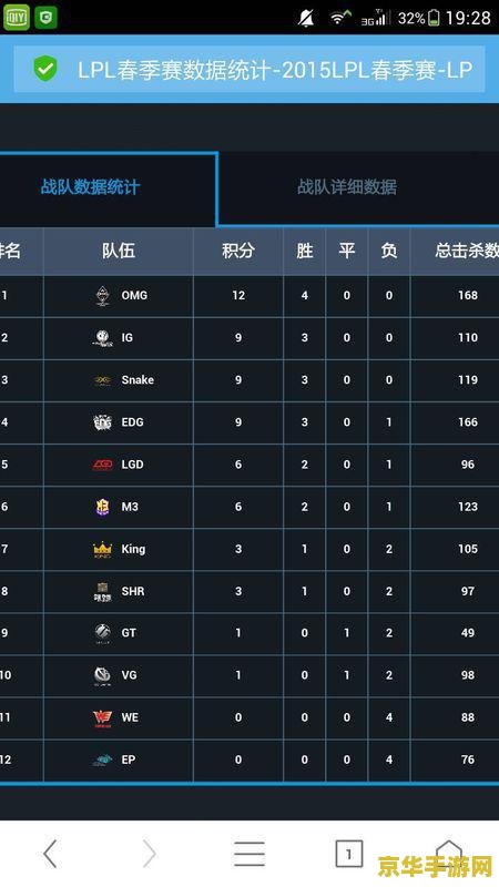 英雄联盟联赛积分榜