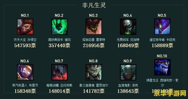 英雄联盟英雄积分