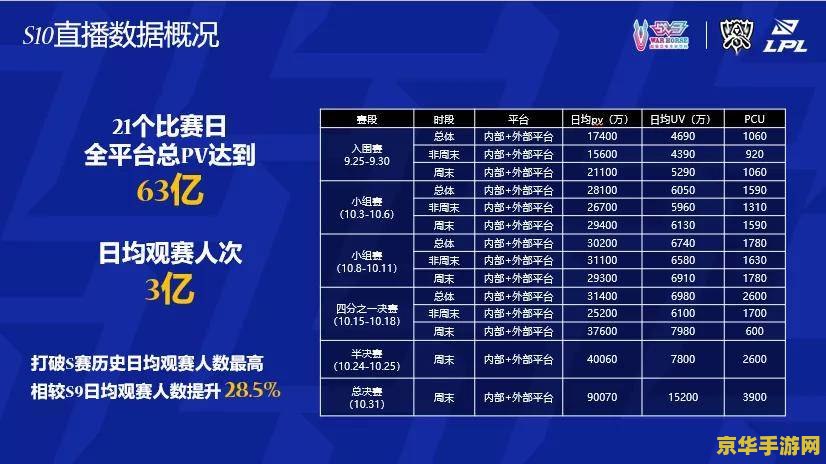 2021年英雄联盟比分