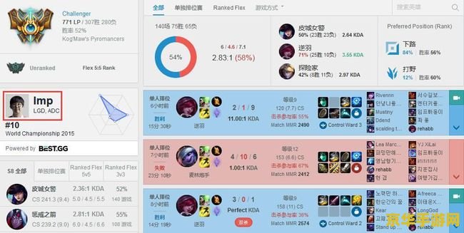 lgd英雄联盟成绩2021