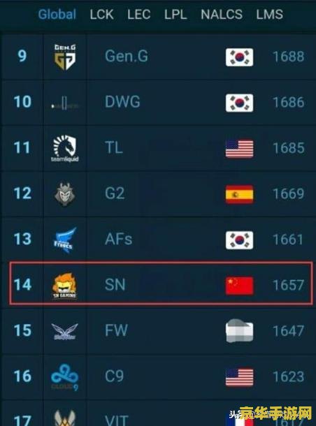英雄联盟全球战力积分