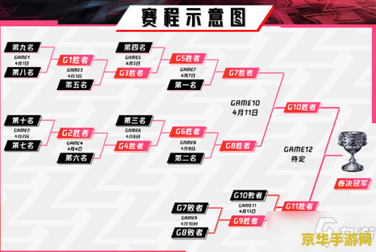 lol英雄联盟2021春季赛赛程
