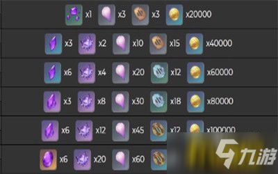 原神胡桃升级突破材料一览