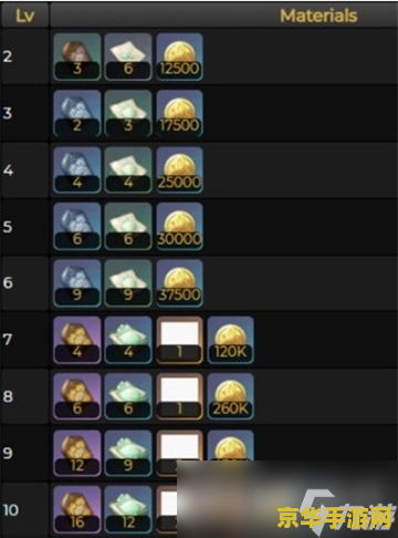 原神天赋升级机制