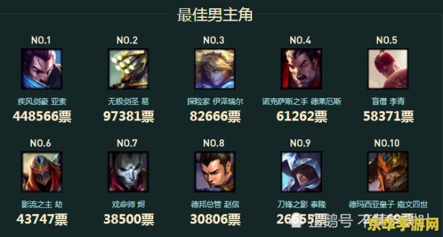 英雄联盟157位英雄免费