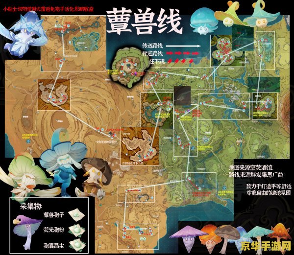 原神蕈兽速刷路线