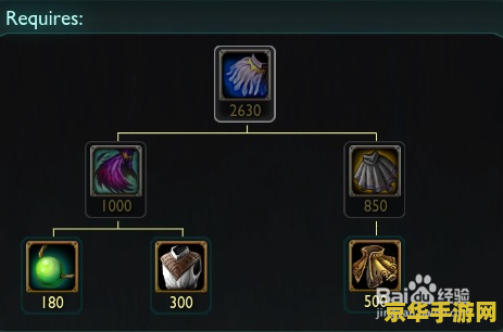 英雄联盟s5赛季框