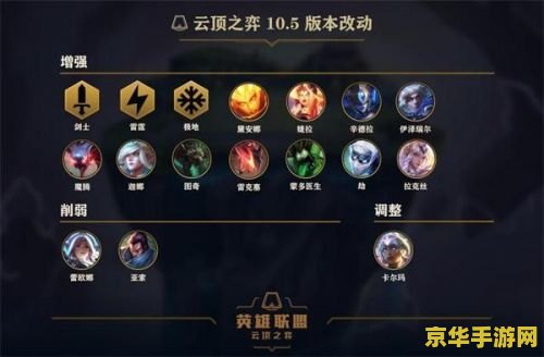 英雄联盟云顶之弈所有羁绊