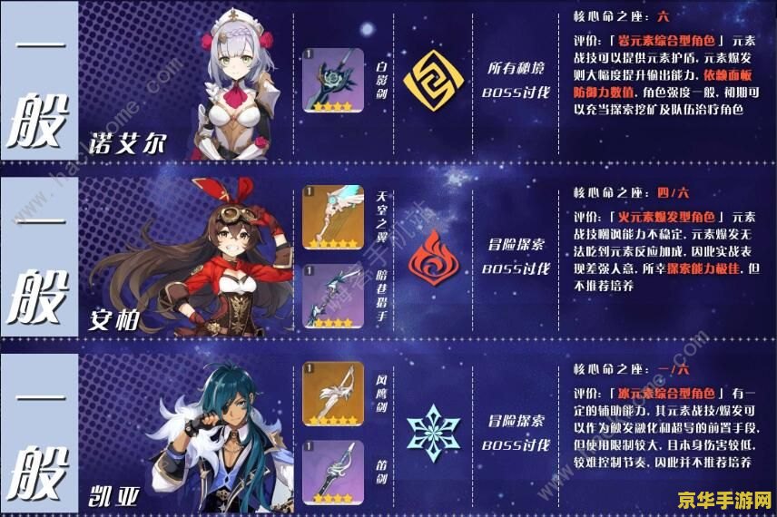 原神角色排行最新