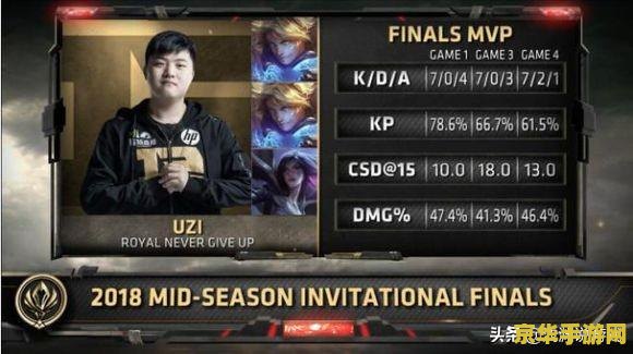 英雄联盟总决赛历届mvp
