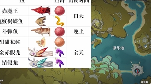 原神鱼叉面板