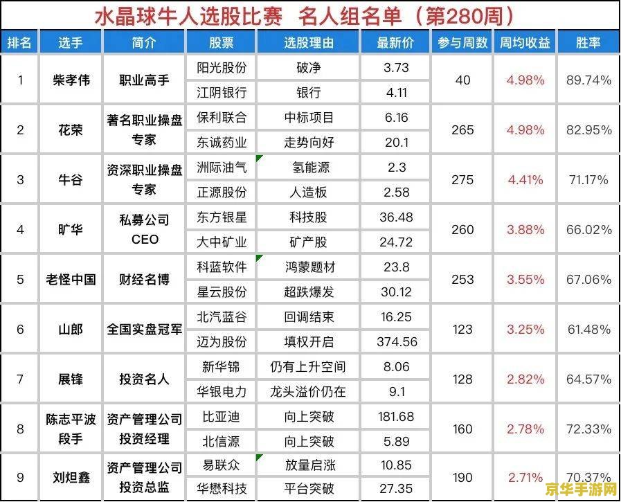 原神最后一个太威仪盘