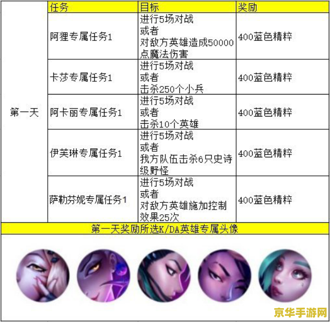 英雄联盟手游头像框拼图