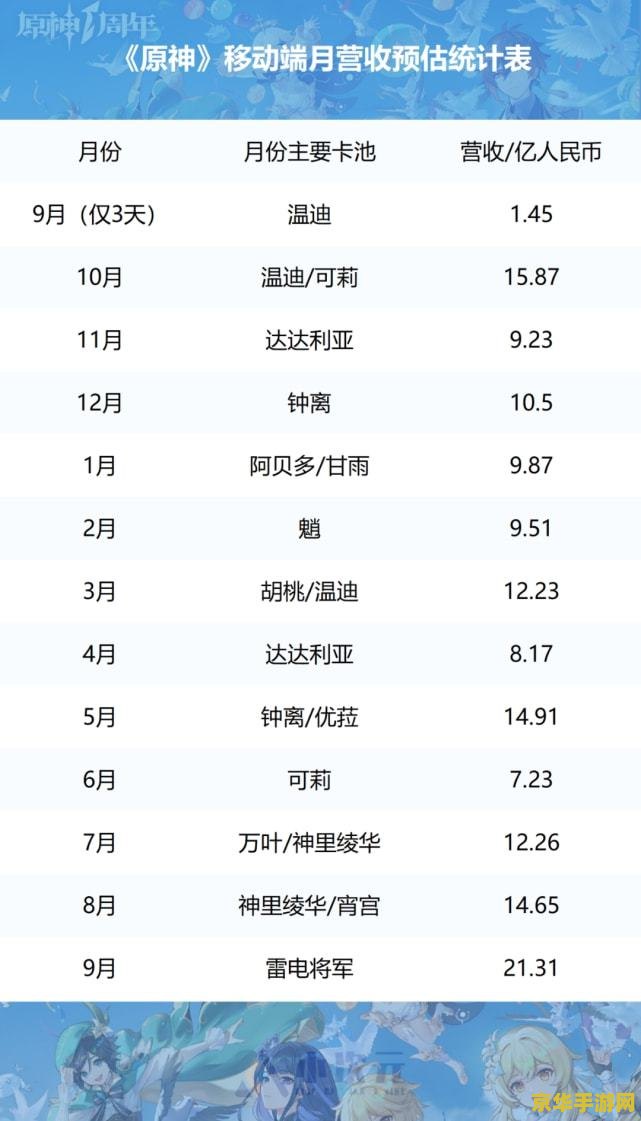 原神抽卡统计数据在哪看