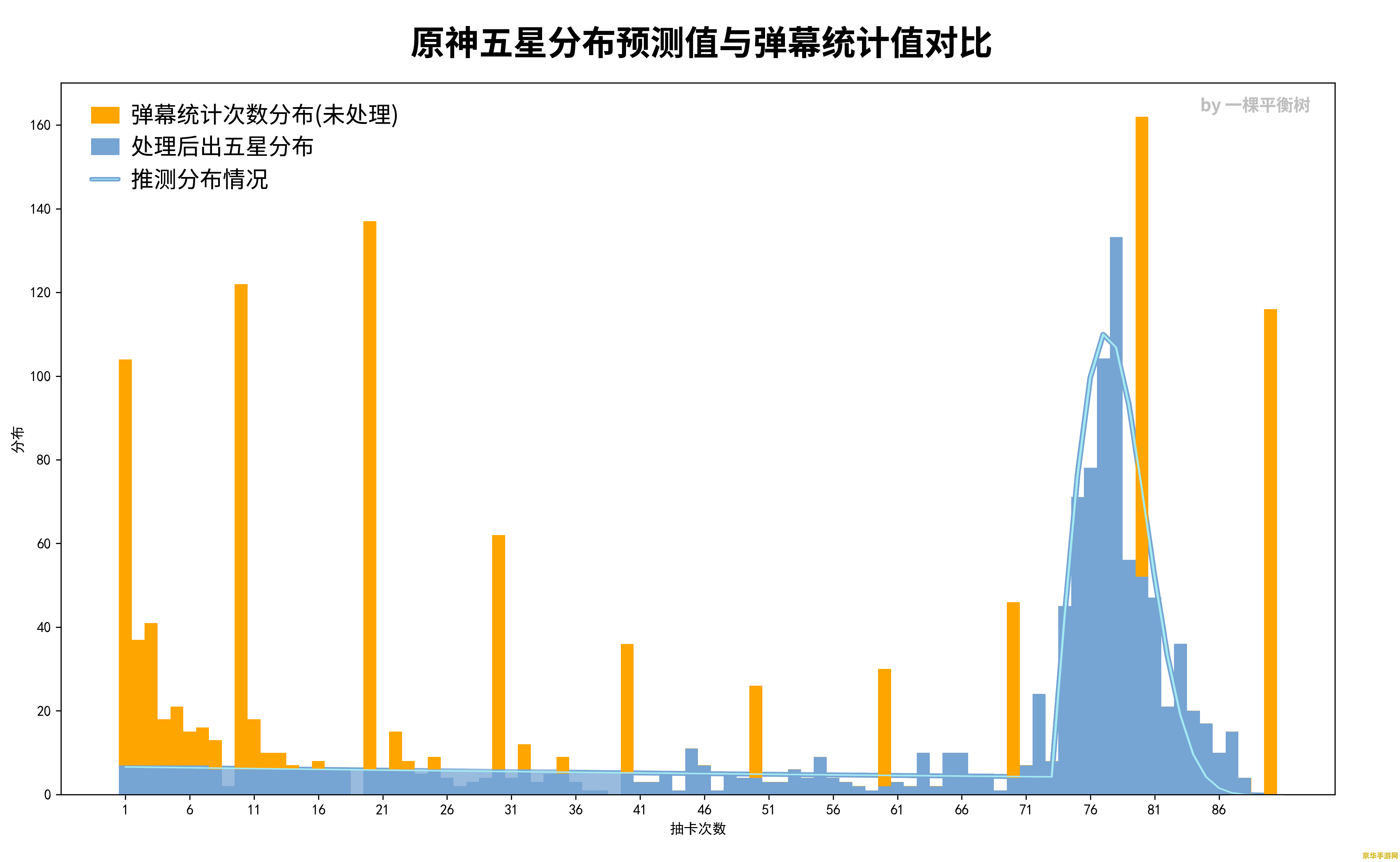 原神抽卡统计数据在哪看