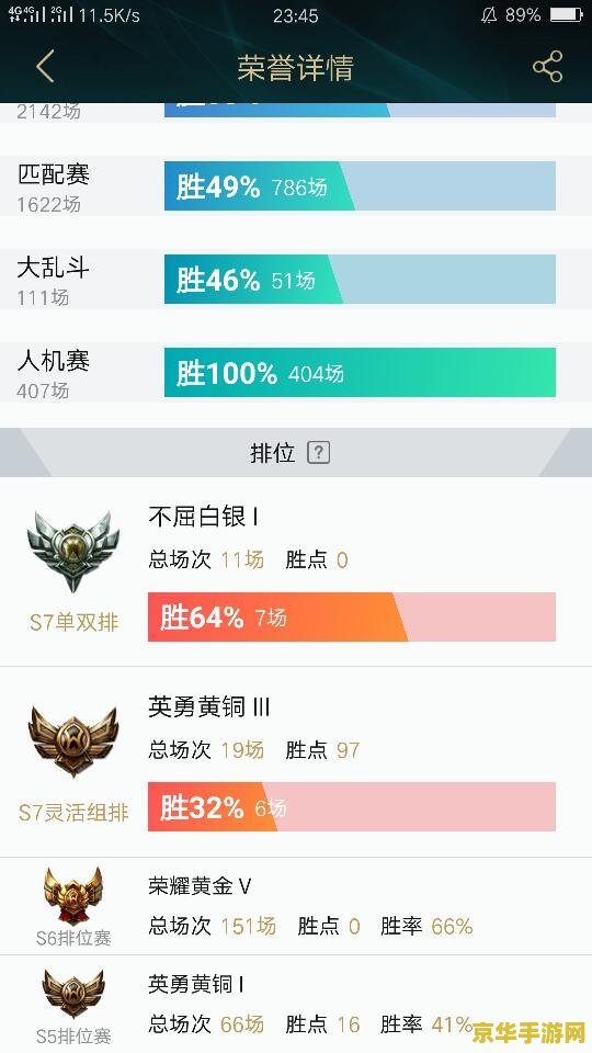 英雄联盟灵活组排隐藏分查询