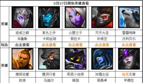 英雄联盟这周周免有哪些英雄