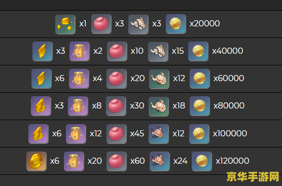 原神胡桃材料一览