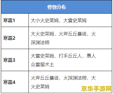 原神火副本怎么打 原神火副本怎么打