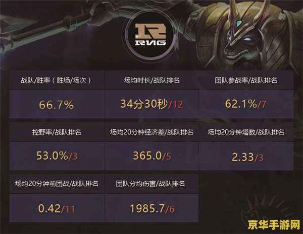 英雄联盟全华班阵容介绍