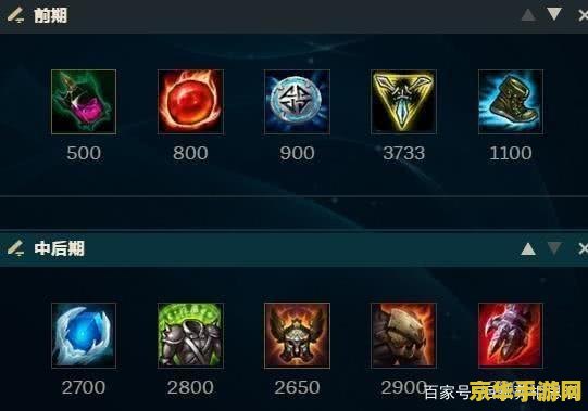 英雄联盟狗头最好出装