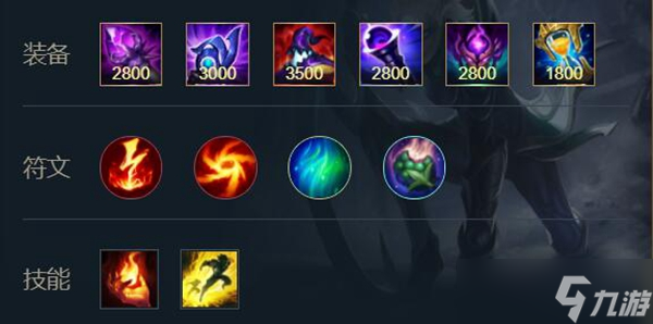 英雄联盟手游狗头出装2022