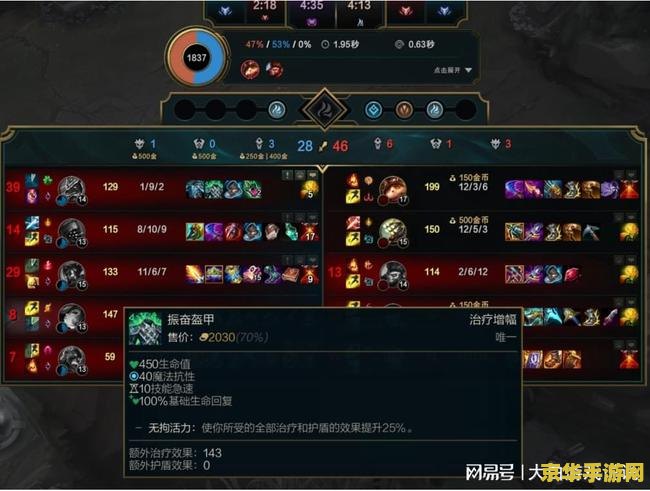 英雄联盟上单狗头出装顺序