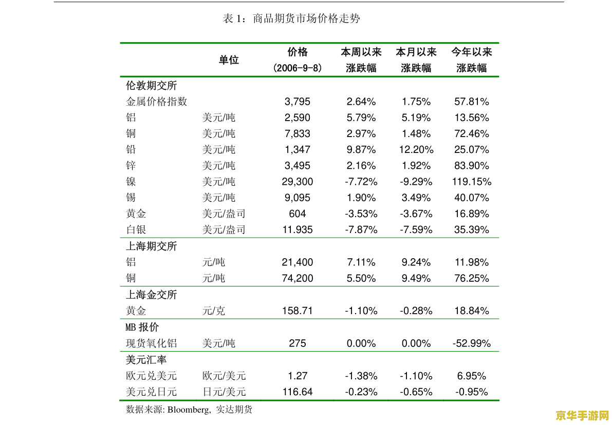 电脑原神怎么飞行上升