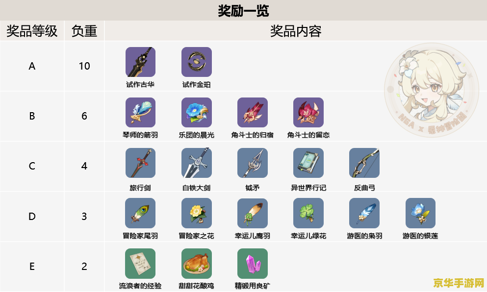 原神预抽卡活动地址