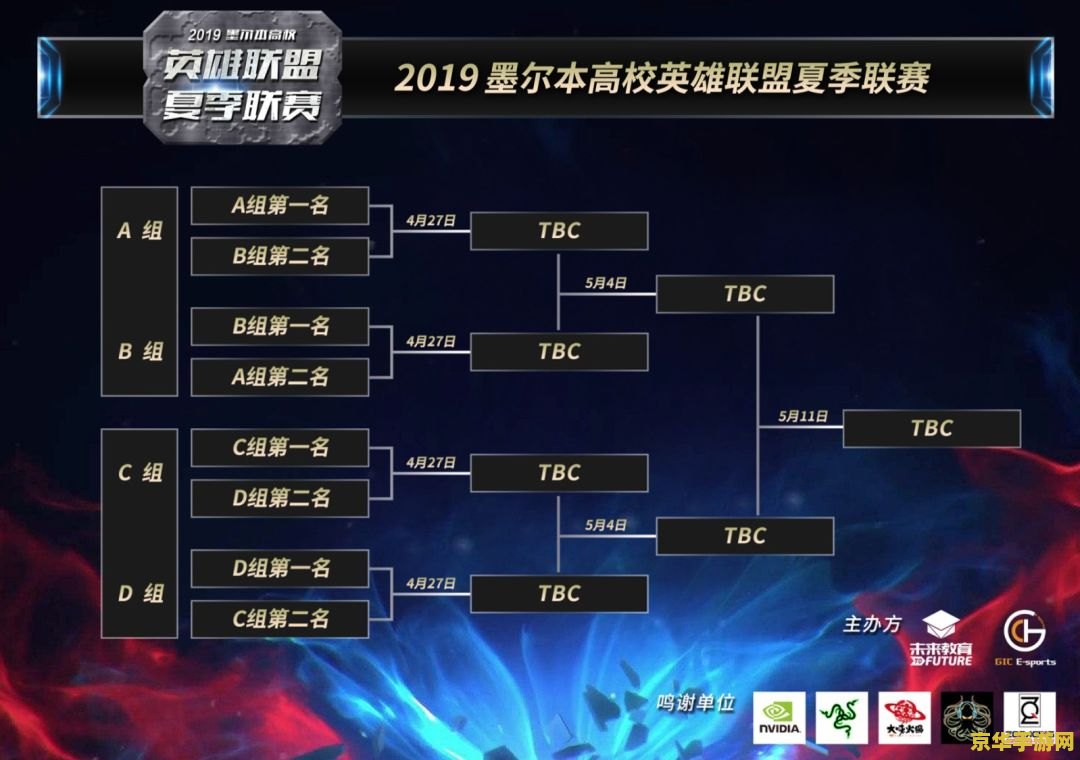 2019英雄联盟高校联赛排名