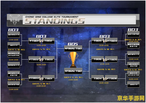 英雄联盟大学比赛排名
