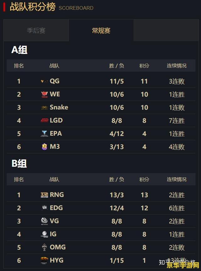 rng英雄联盟战队成绩