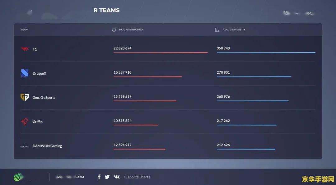 英雄联盟收视率