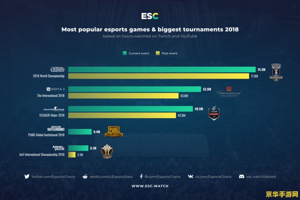 英雄联盟收视率