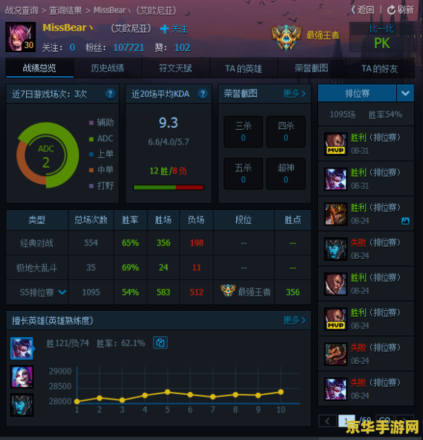 英雄联盟rrq战队是哪个国家的