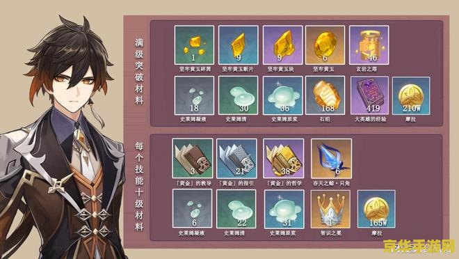 原神钟离天赋材料一览表