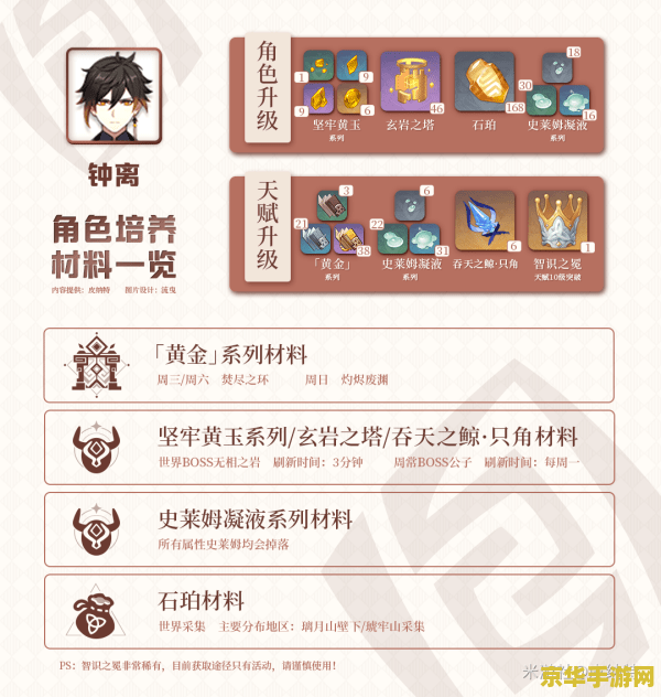 原神钟离天赋材料一览表