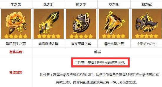 原神肖宫圣遗物搭配