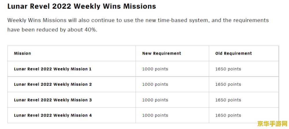 英雄联盟买通行证送多少代币