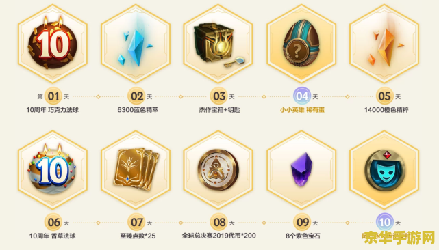 英雄联盟英雄碎片怎么用划算