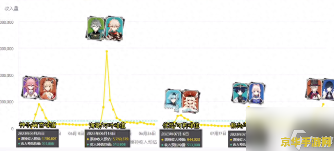 原神人物人气排行榜2023