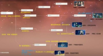 原神迪奥娜邀约任务流程